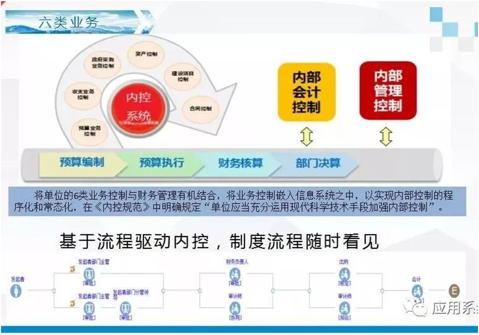自貢,宜賓,內(nèi)江電子政務(wù)